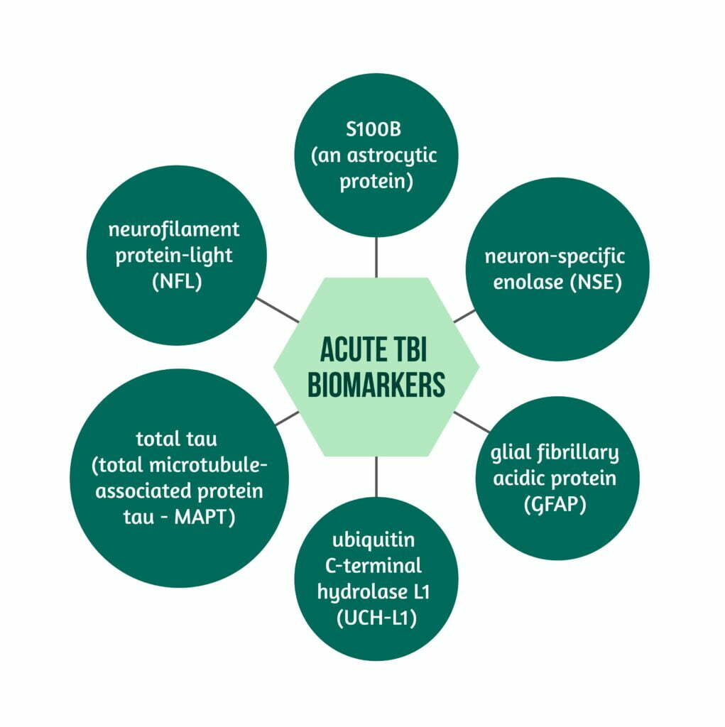 Acute TBI Biomarkers 1