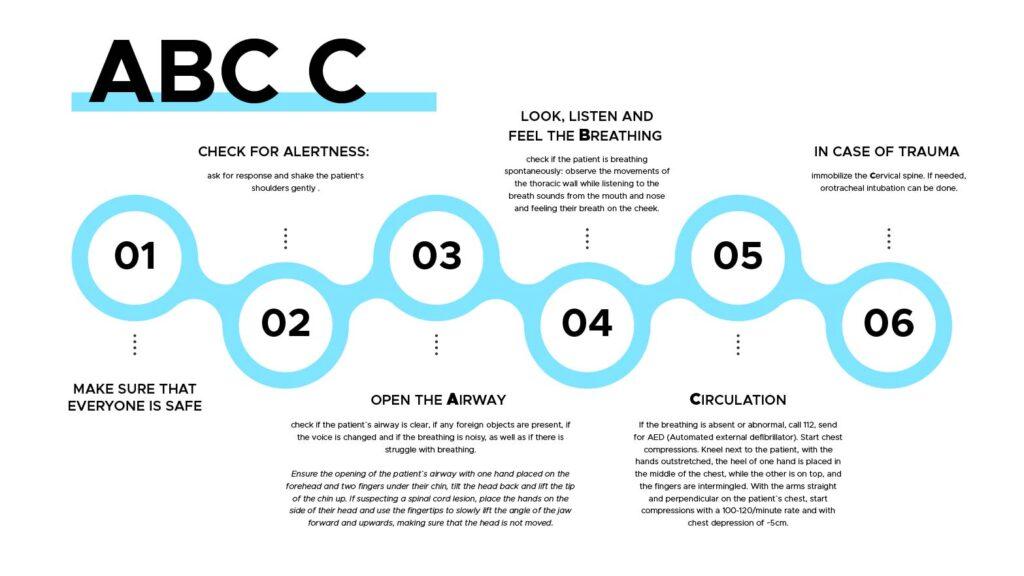 Diagrama 3 ABCC