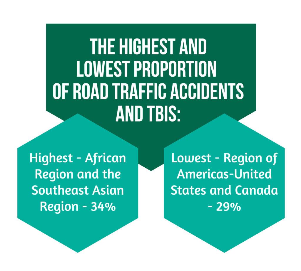 03. Extreme values of Road Traffic Accidents proportion