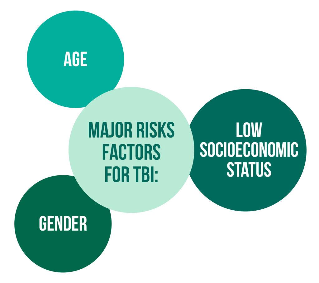 01. Risk factors for TBI