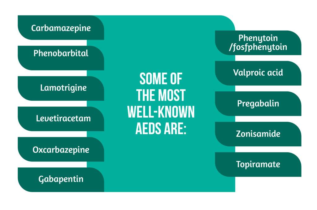 Graph 04 Well known AEDs