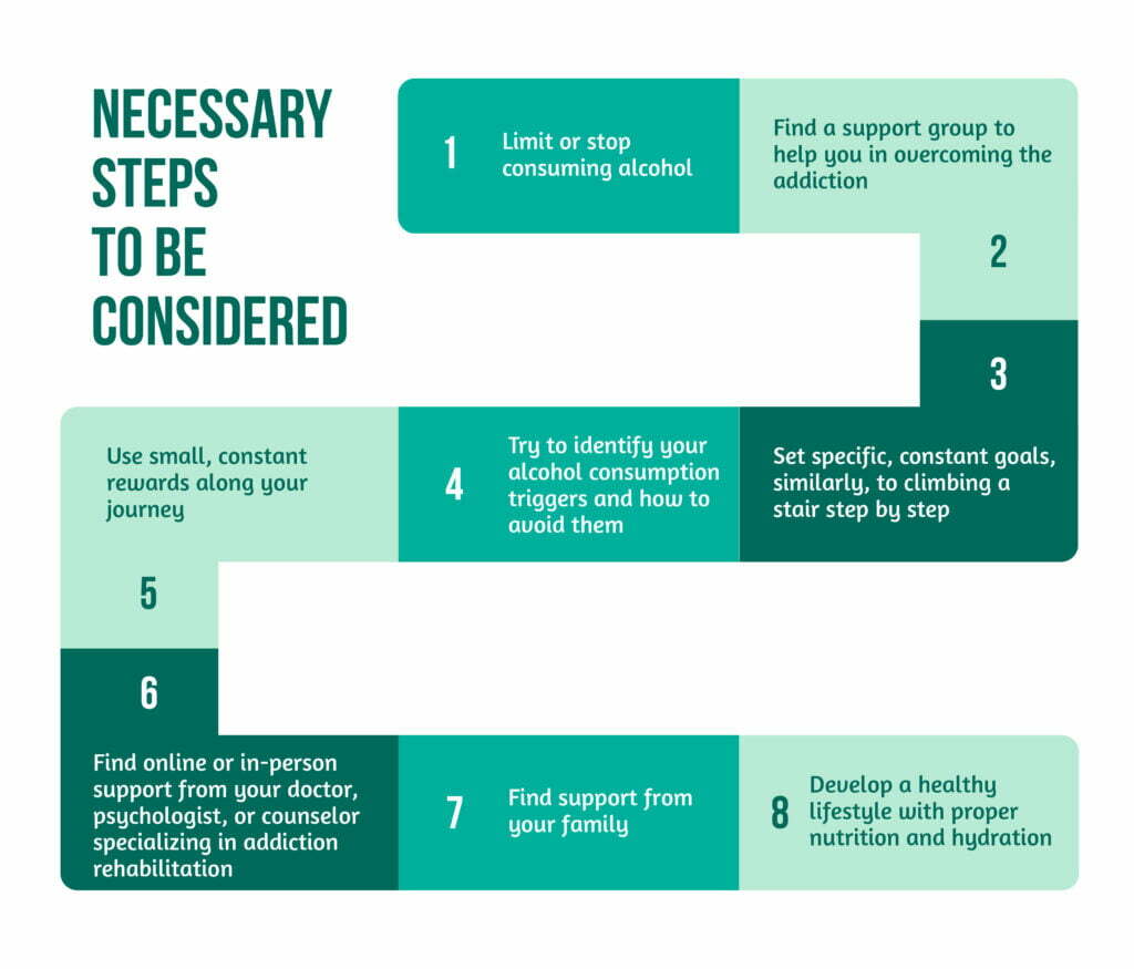 Fig 3 Steps to consider