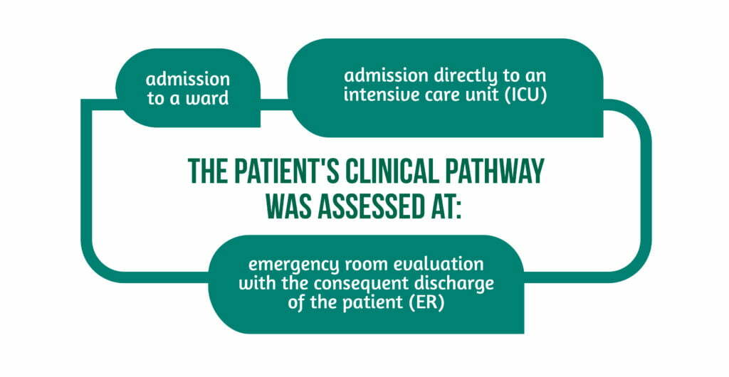 Fig 1 Patient Pathway Assessment