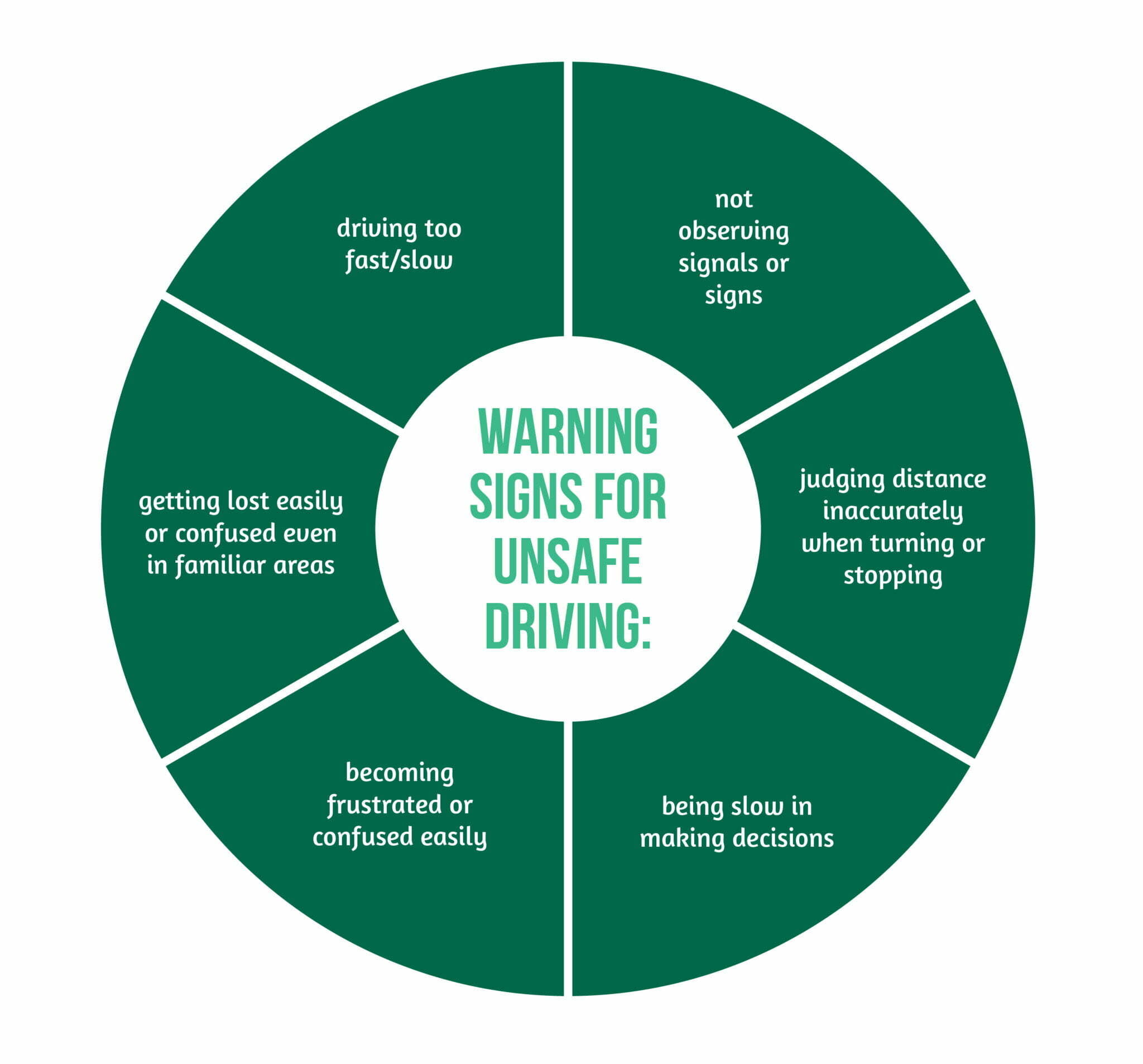 What should be known about resuming driving post-TBI? • AMN • Academy ...