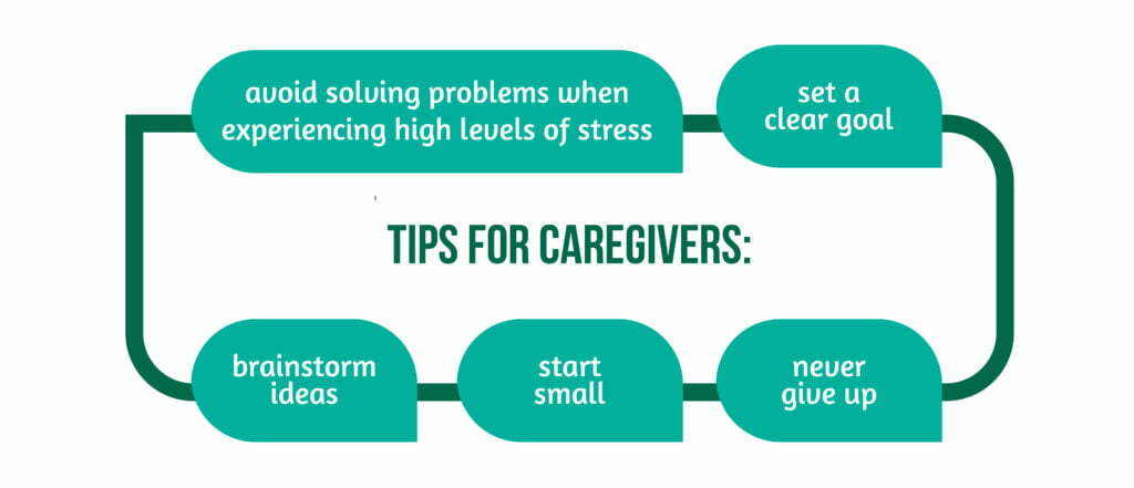 Fig 3 Tips for caregivers