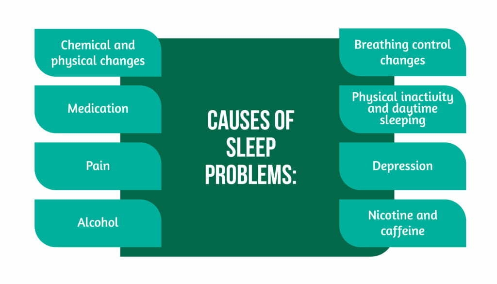 Fig 1 Causes of sleep problems