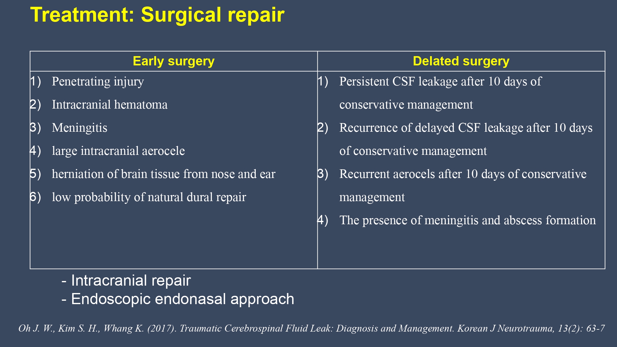 CSF leakge - Nguyen Thanh Bac.pptx_page-0019