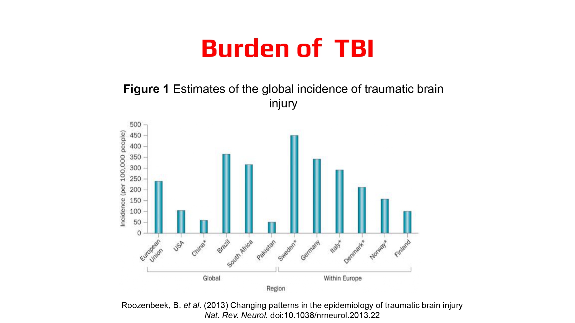 DO NGOC SON - Prehospital management of head trauma patients.pptx_page-0007