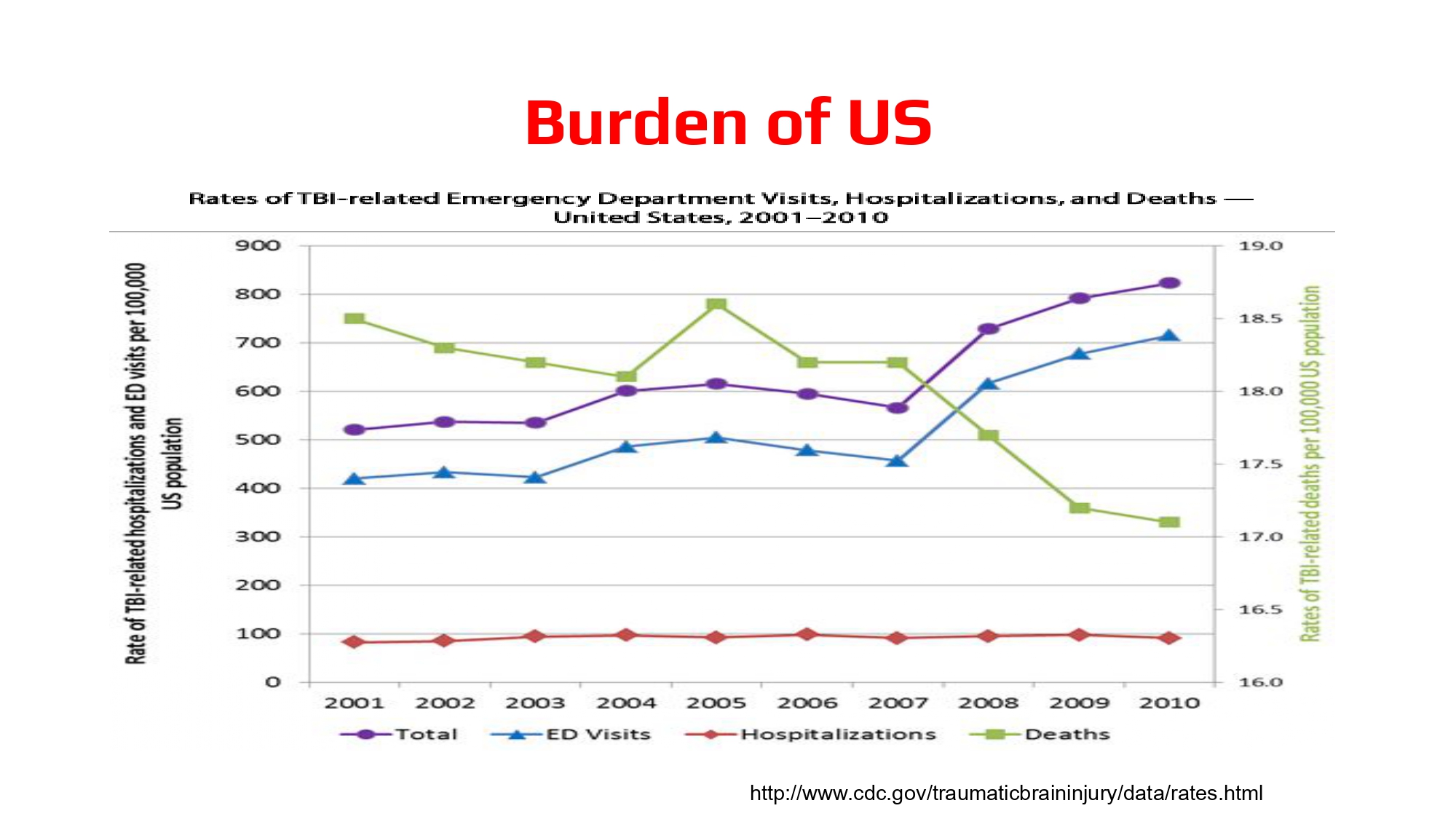 DO NGOC SON - Prehospital management of head trauma patients.pptx_page-0008