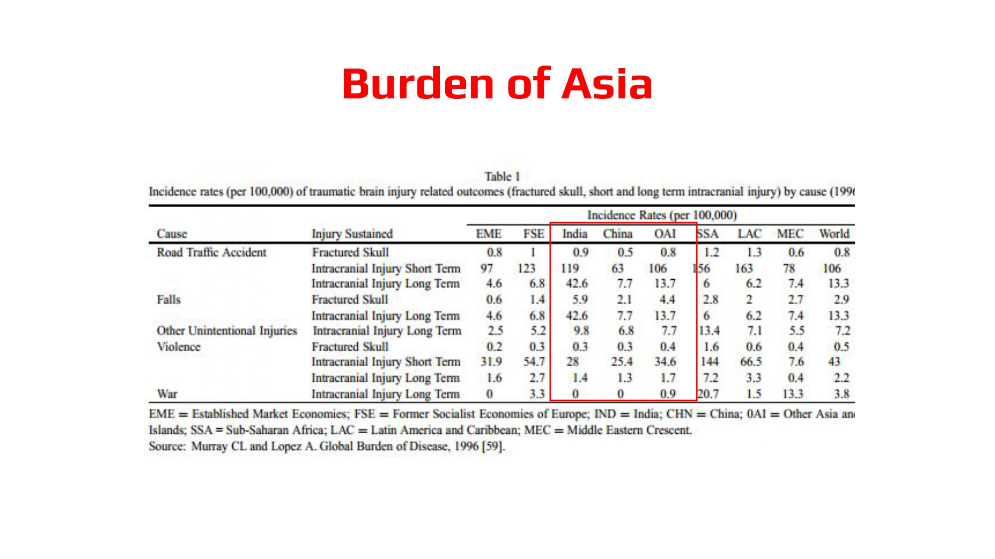 DO NGOC SON - Prehospital management of head trauma patients.pptx_page-0009