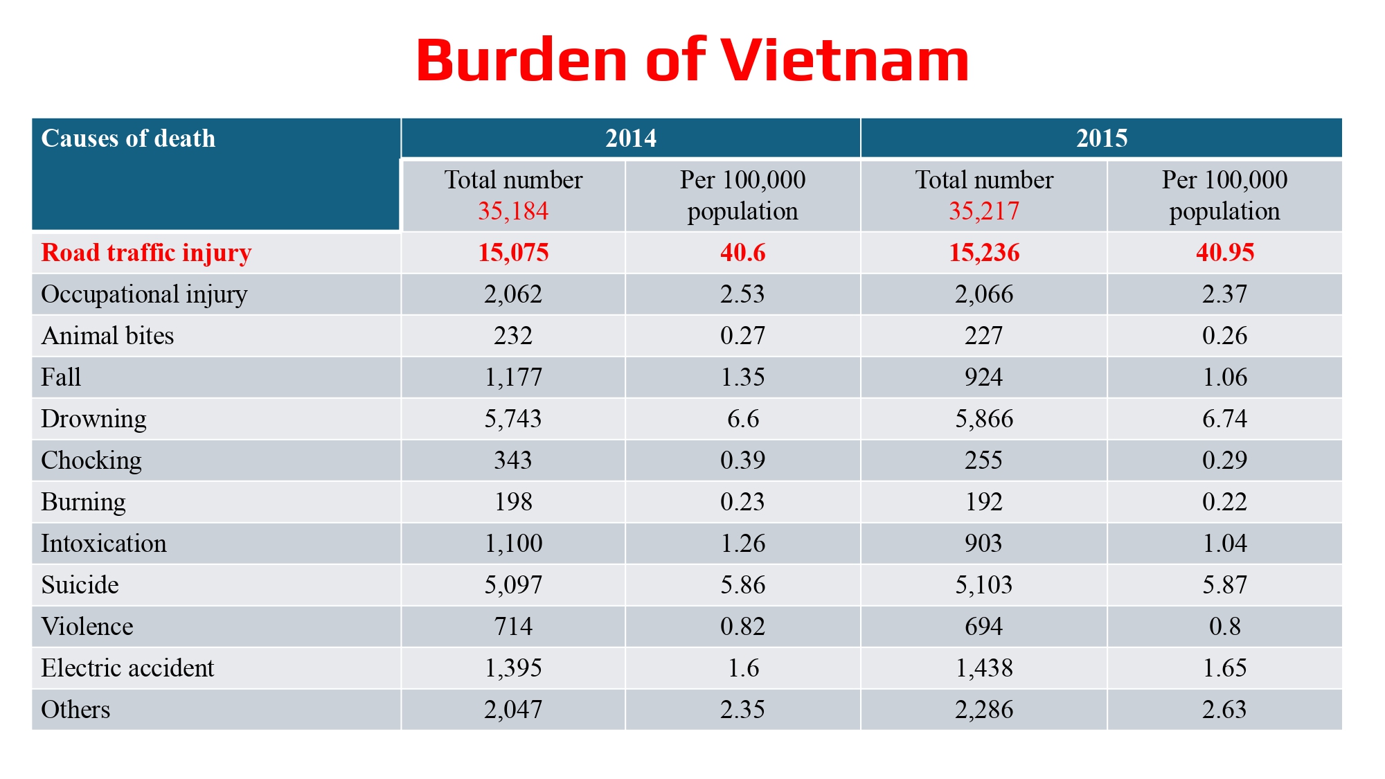 DO NGOC SON - Prehospital management of head trauma patients.pptx_page-0010