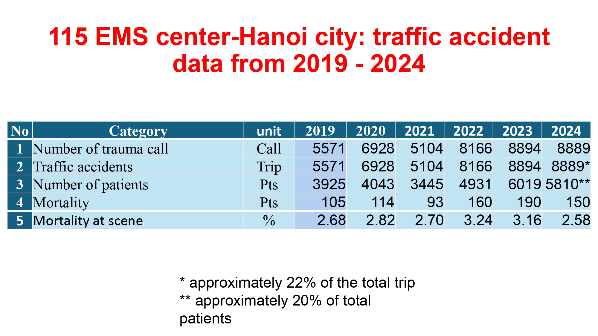 DO NGOC SON - Prehospital management of head trauma patients.pptx_page-0011