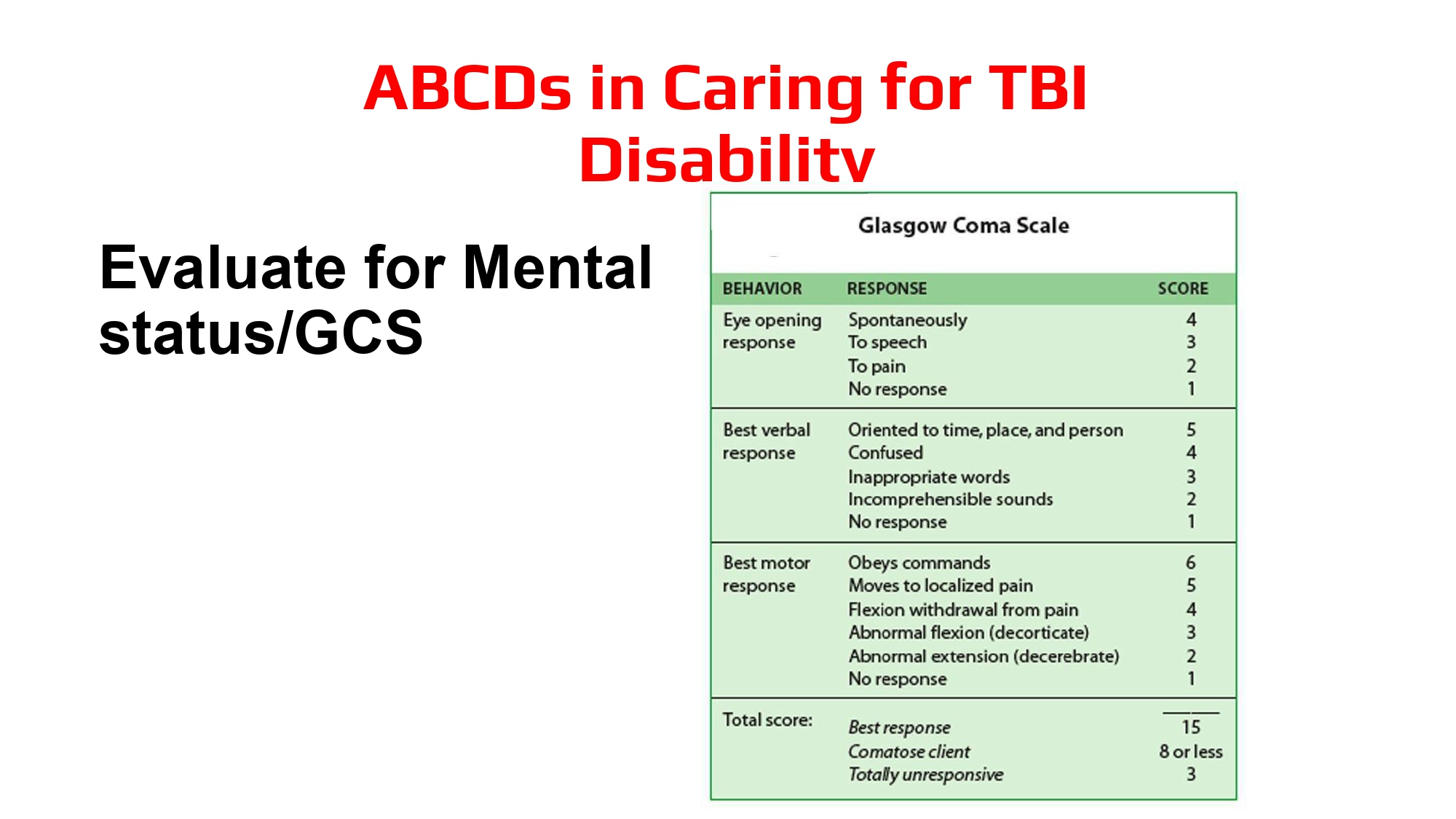 DO NGOC SON - Prehospital management of head trauma patients.pptx_page-0028