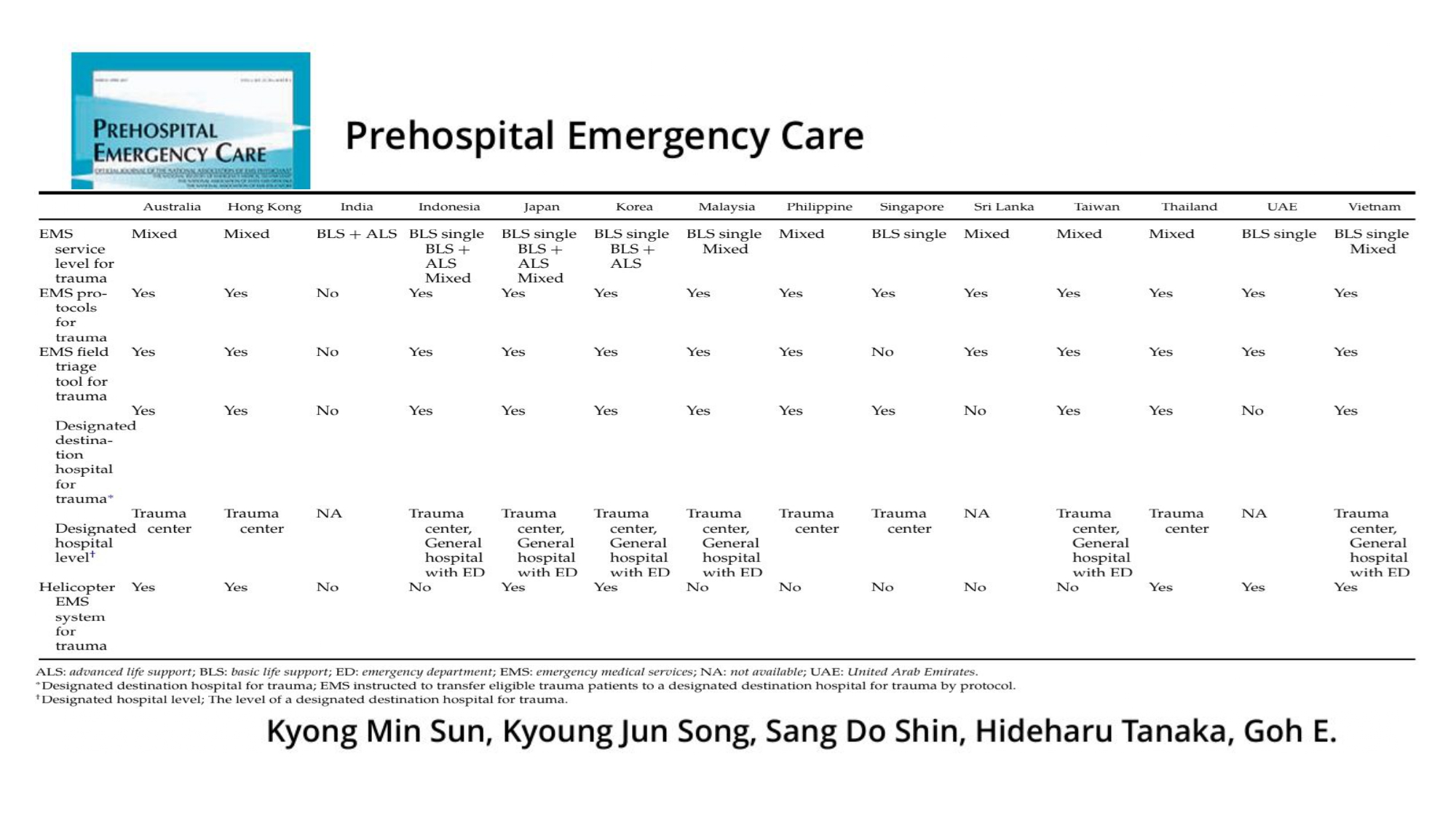 DO NGOC SON - Prehospital management of head trauma patients.pptx_page-0035