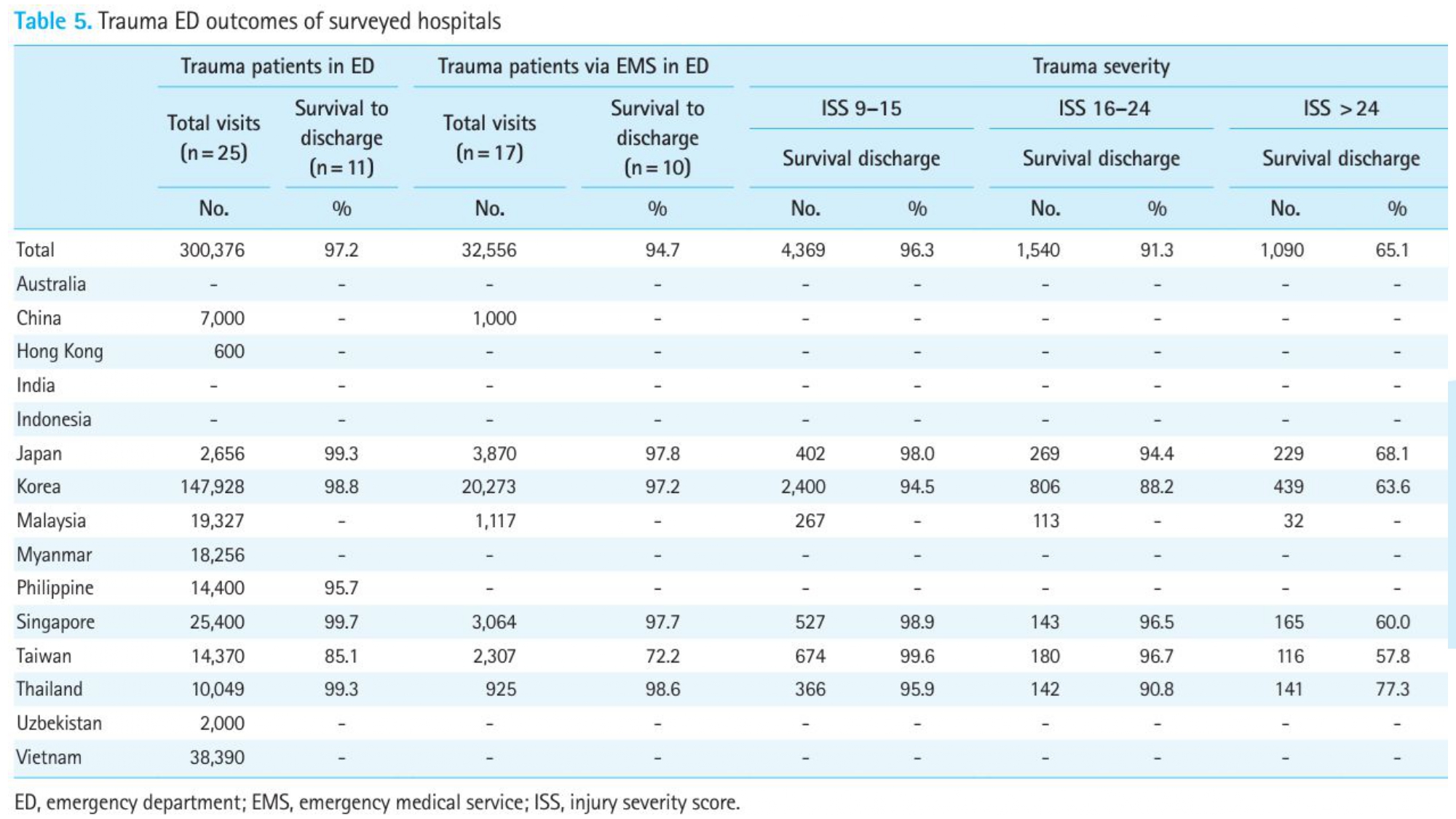 DO NGOC SON - Prehospital management of head trauma patients.pptx_page-0036