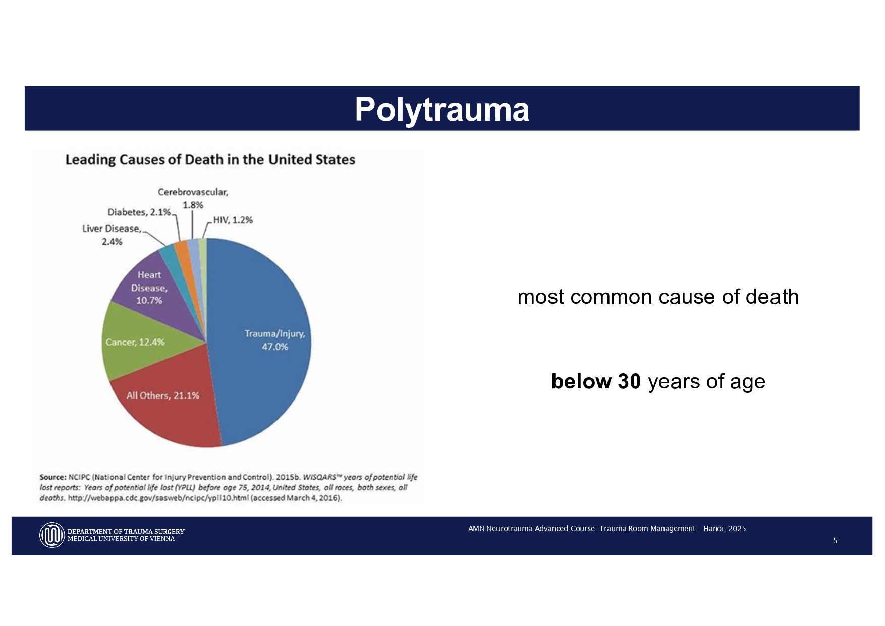 2025_ Polytrauma Vortrag Hanoi AMN - Treatment considerations Polytrauma_page-0004