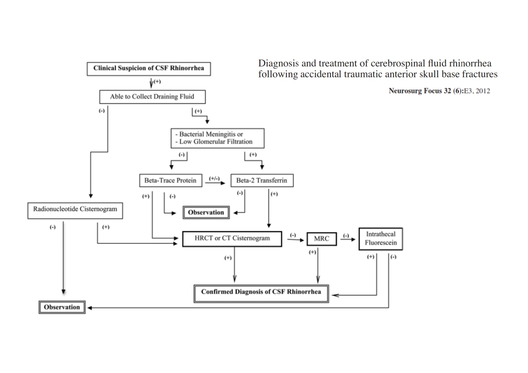 TS. Duong Trung Kien_page-0004