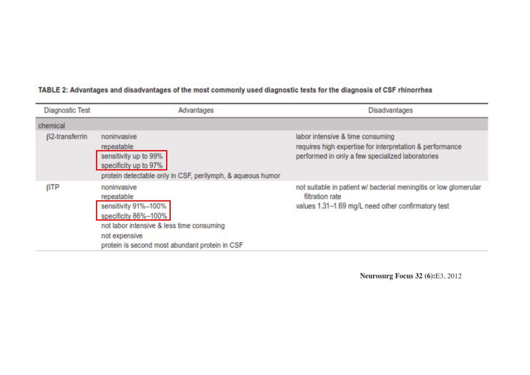 TS. Duong Trung Kien_page-0005