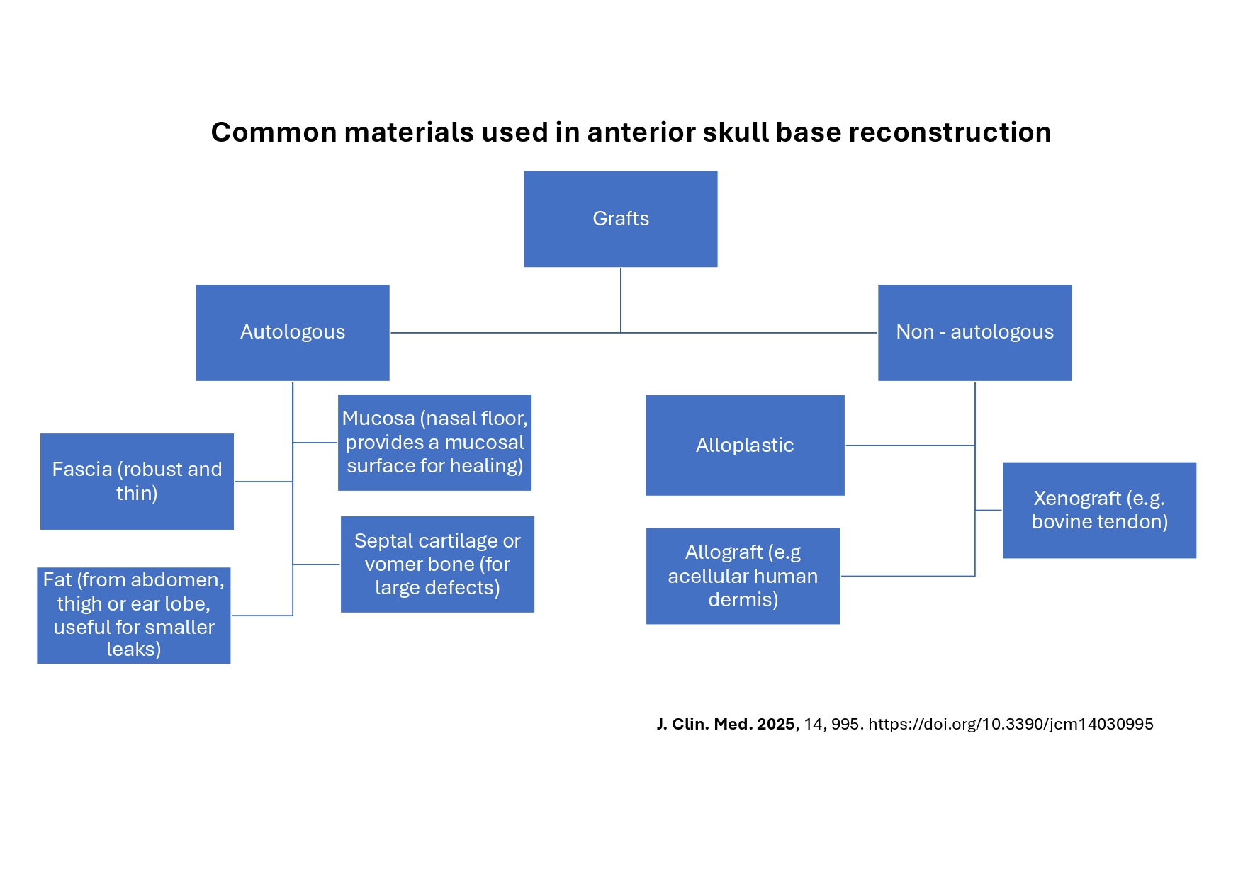 TS. Duong Trung Kien_page-0013