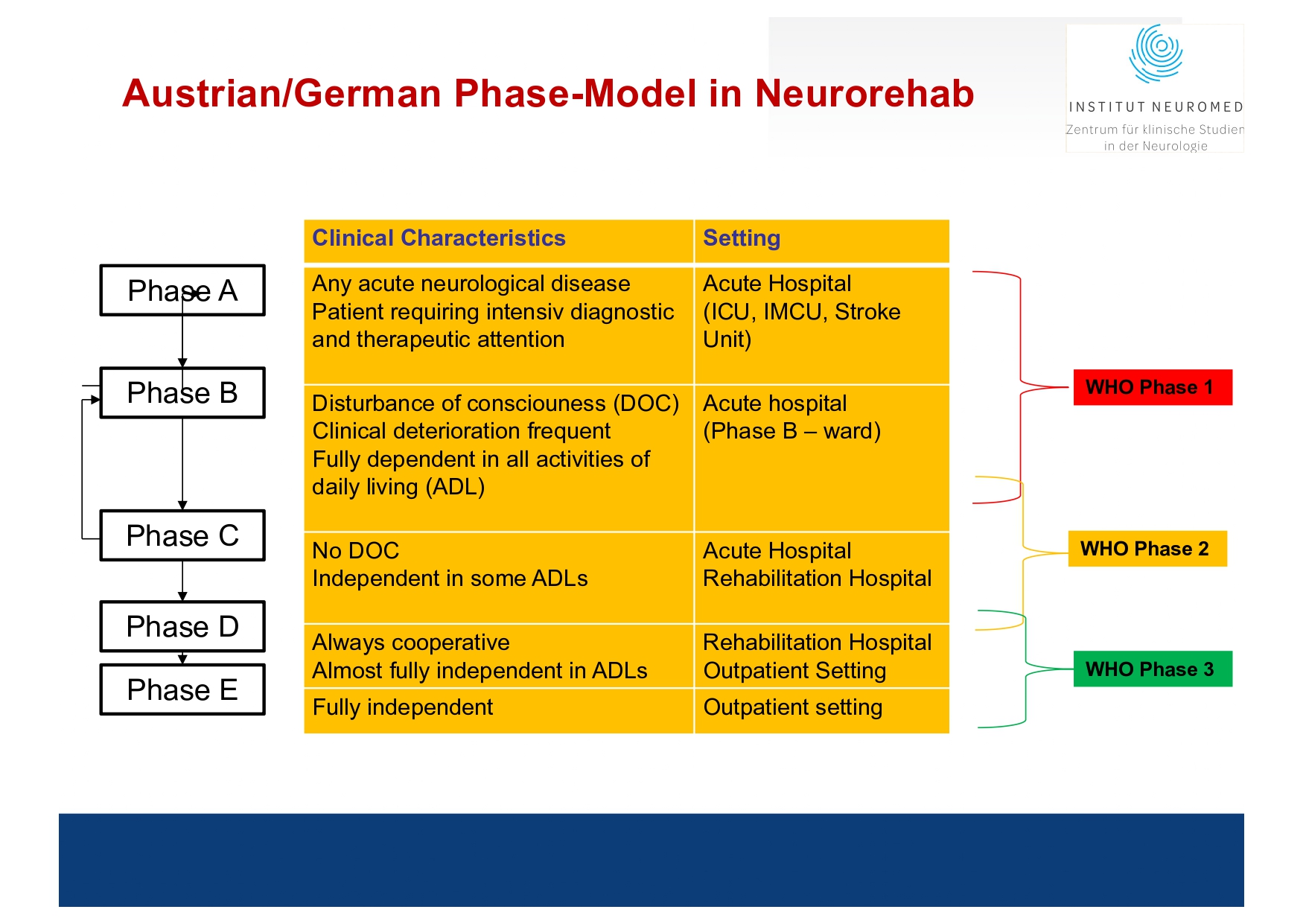 Winkler Current principles in TBI Kurzversion 4.11.25. Hanoi_page-0008