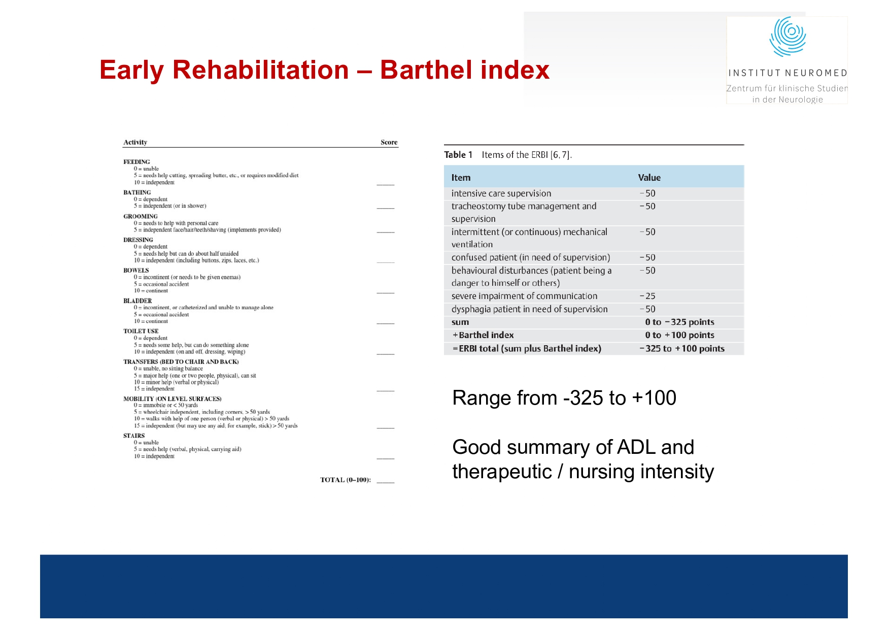 Winkler Current principles in TBI Kurzversion 4.11.25. Hanoi_page-0009