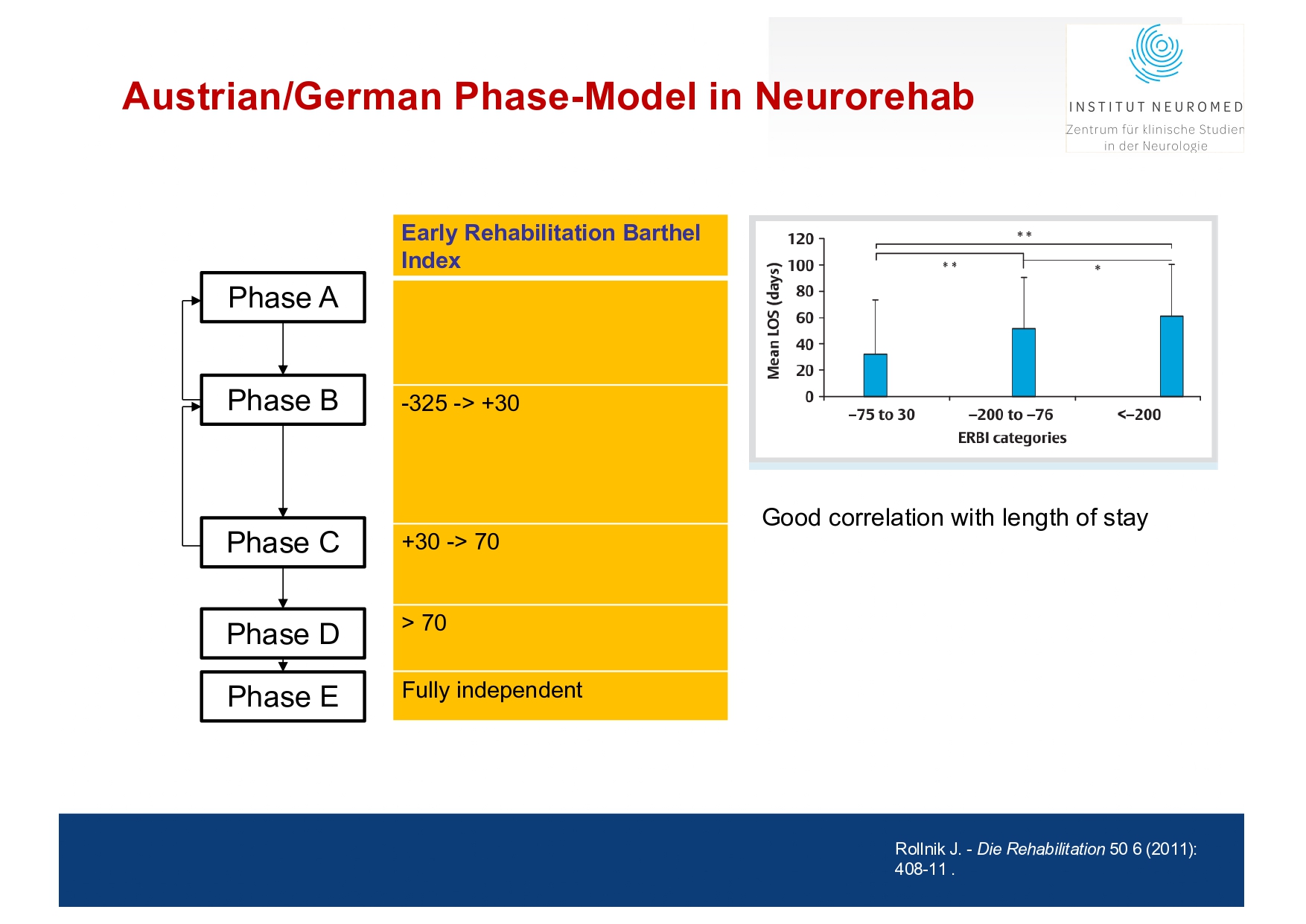 Winkler Current principles in TBI Kurzversion 4.11.25. Hanoi_page-0010
