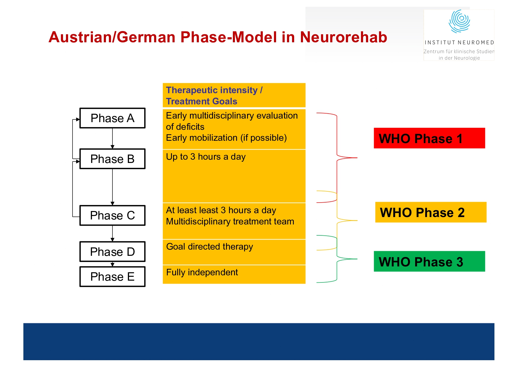 Winkler Current principles in TBI Kurzversion 4.11.25. Hanoi_page-0011