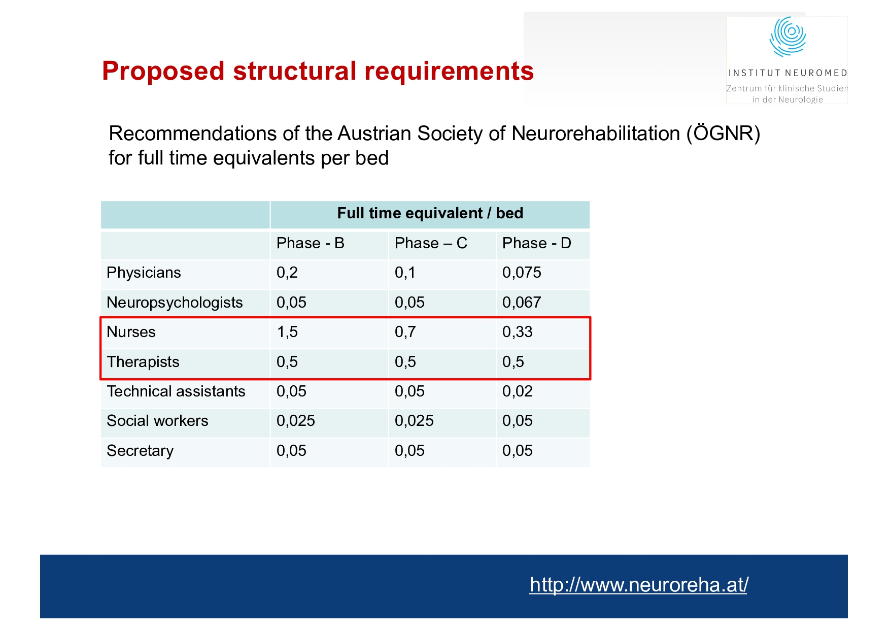Winkler Current principles in TBI Kurzversion 4.11.25. Hanoi_page-0012