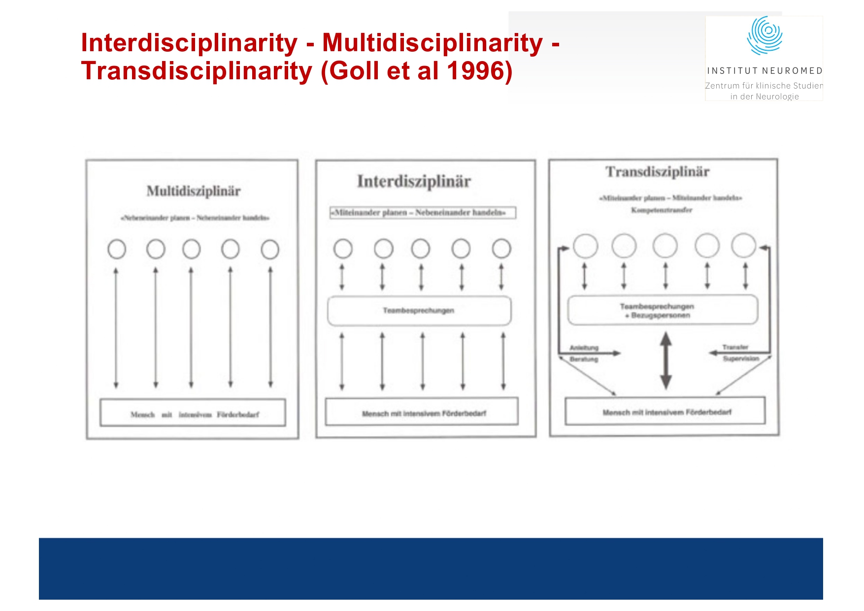 Winkler Current principles in TBI Kurzversion 4.11.25. Hanoi_page-0015