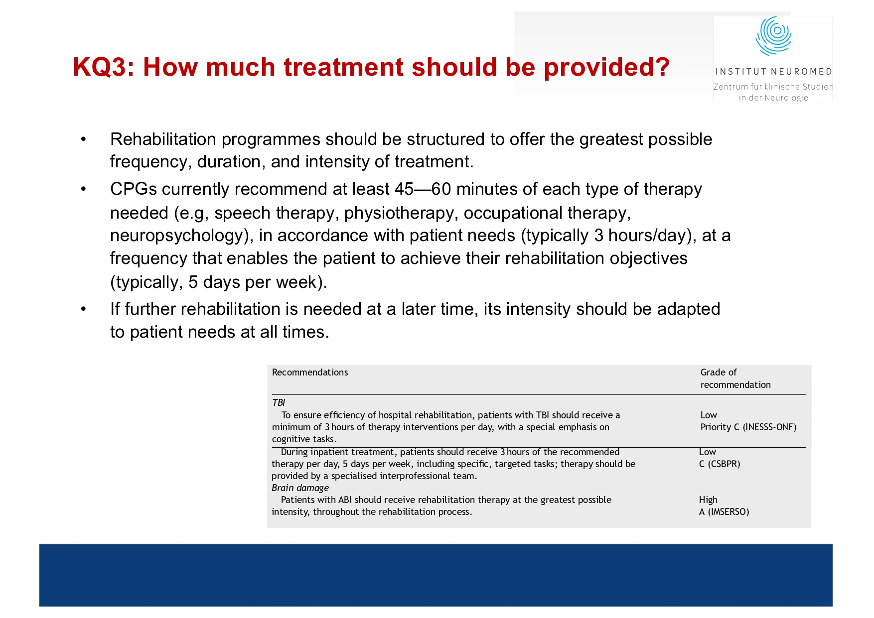 Winkler Current principles in TBI Kurzversion 4.11.25. Hanoi_page-0021