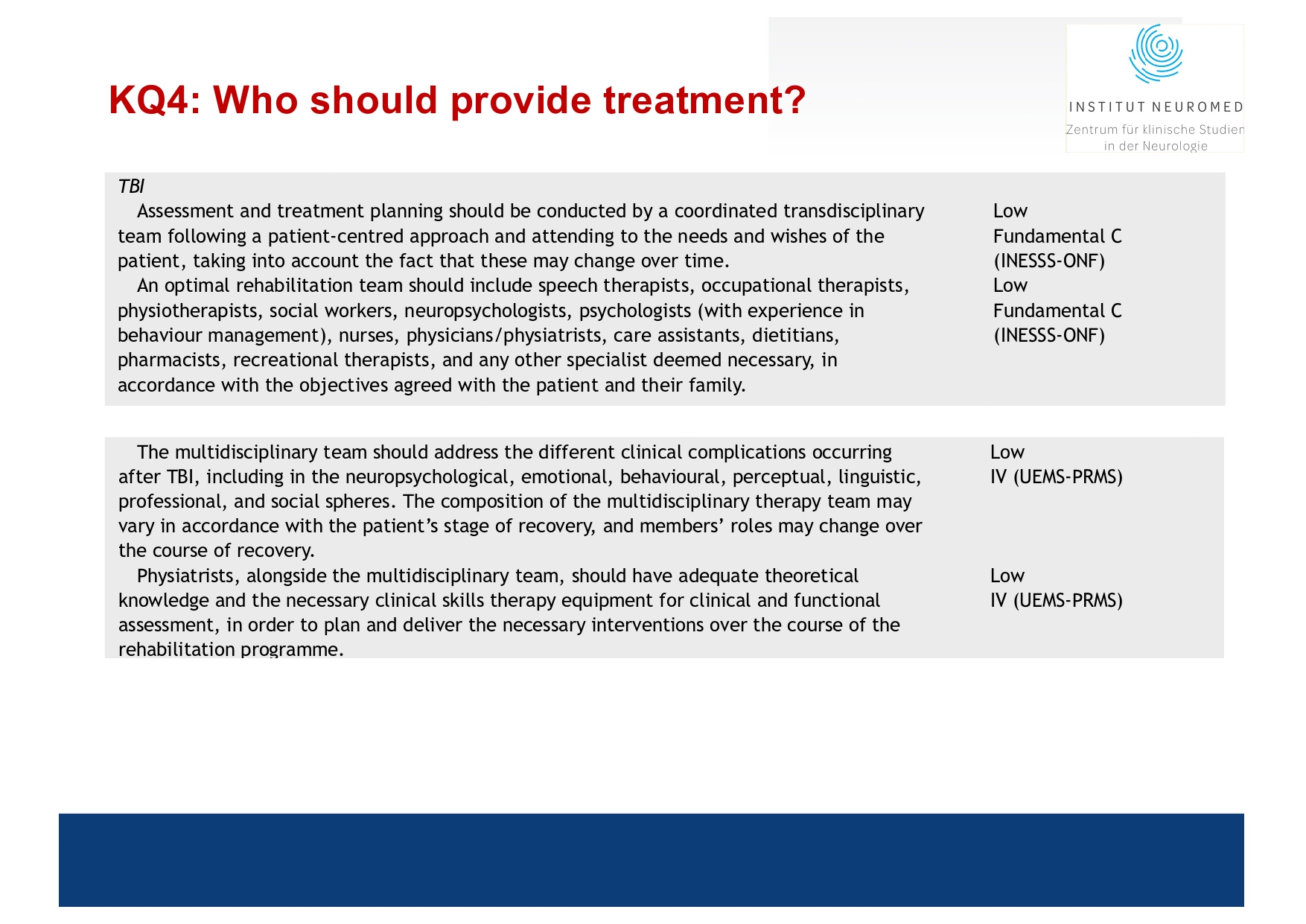 Winkler Current principles in TBI Kurzversion 4.11.25. Hanoi_page-0022