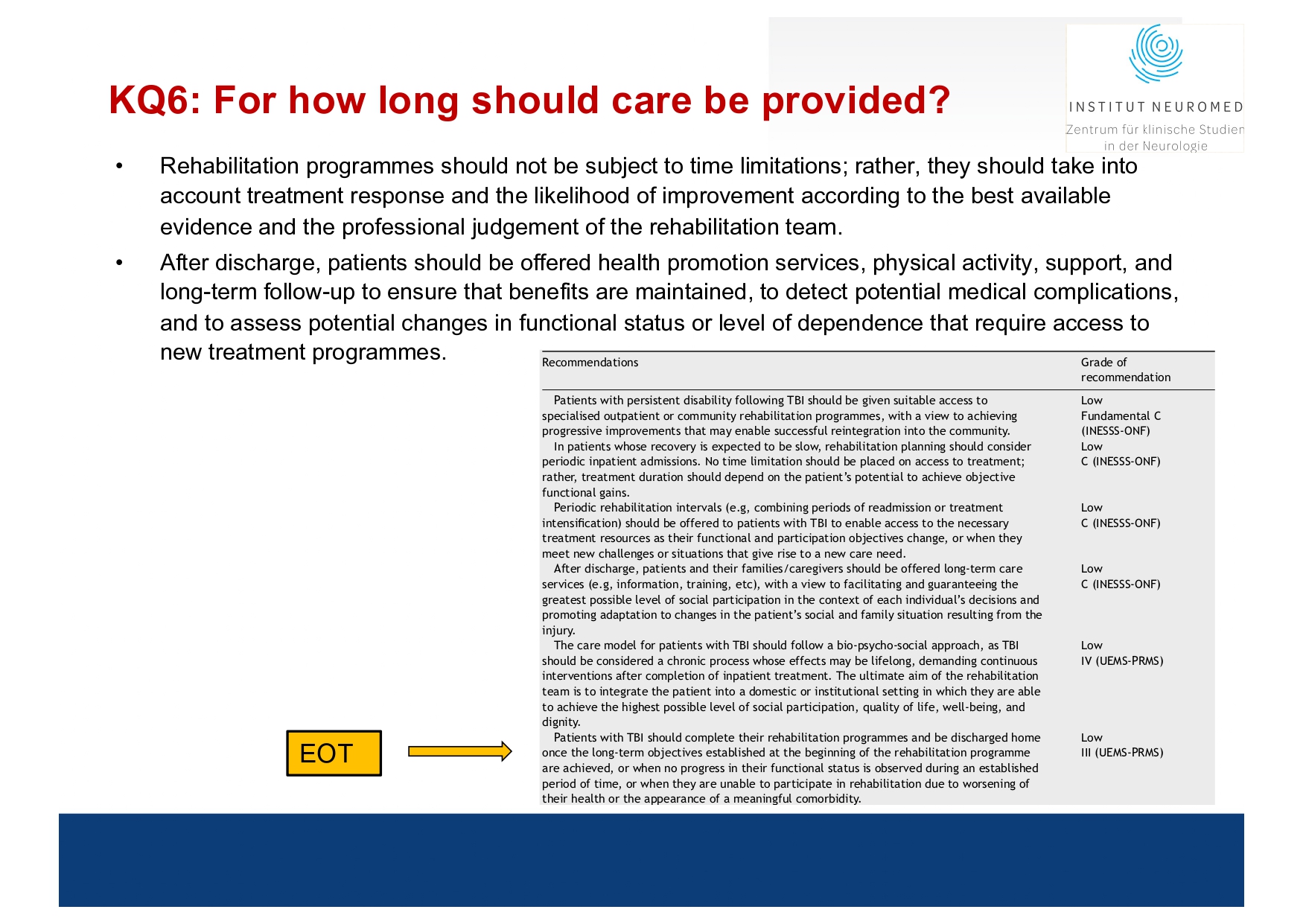 Winkler Current principles in TBI Kurzversion 4.11.25. Hanoi_page-0024