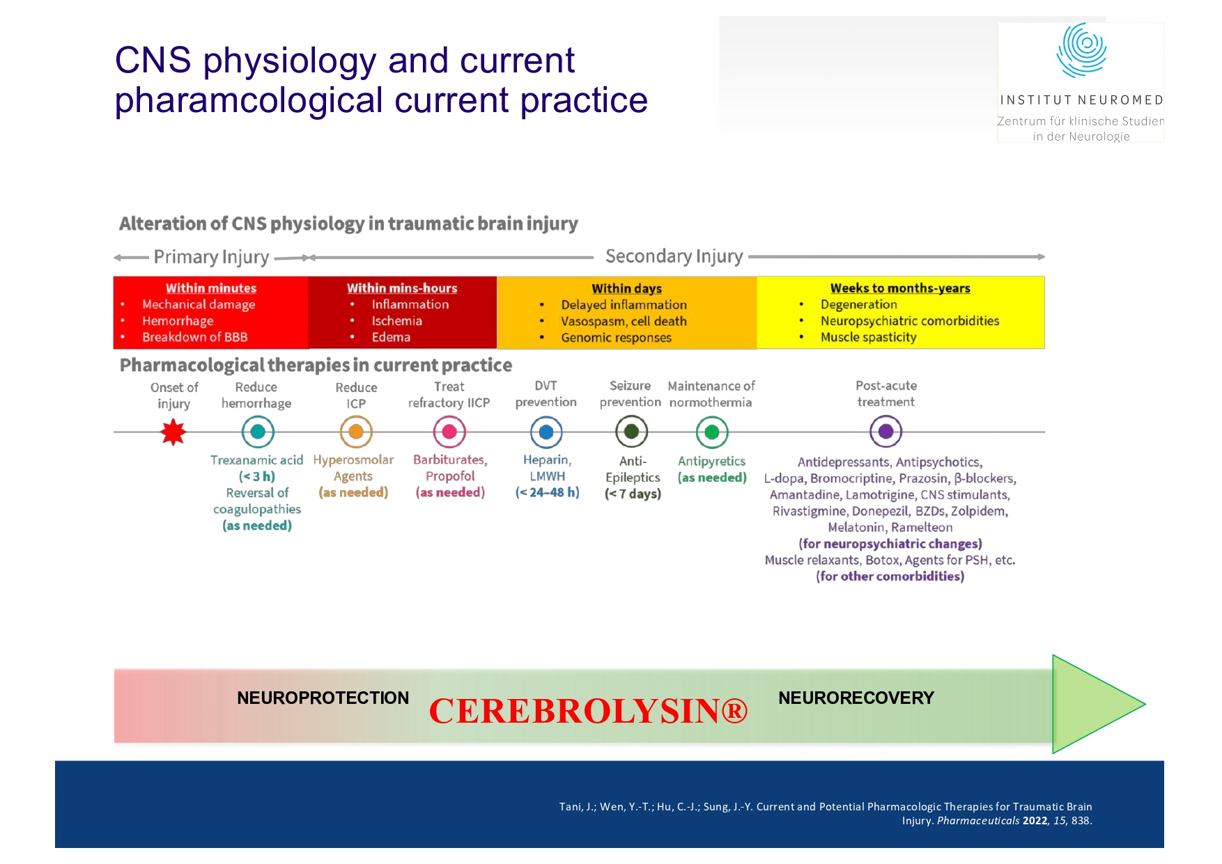 Winkler Current principles in TBI Kurzversion 4.11.25. Hanoi_page-0027