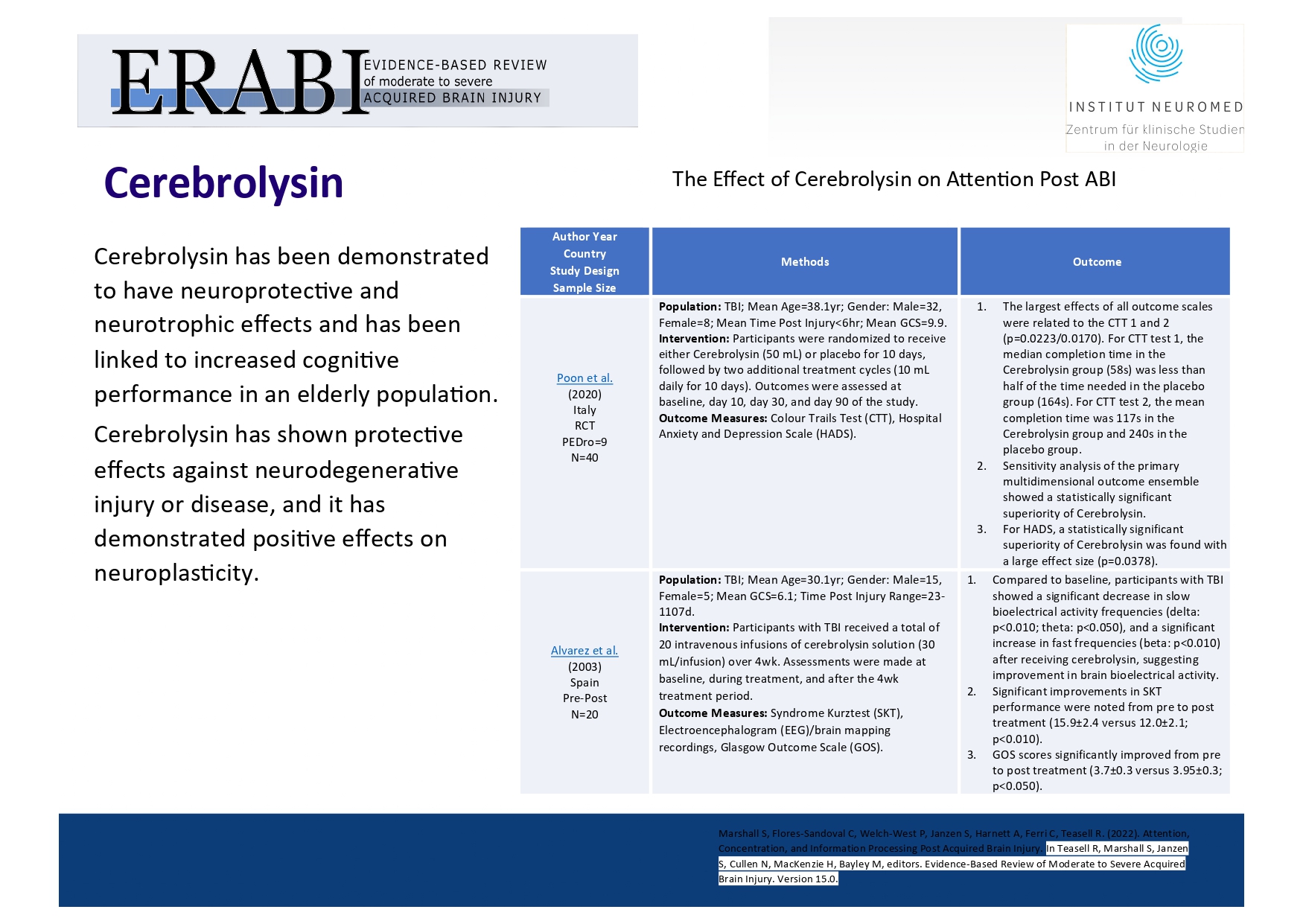 Winkler Current principles in TBI Kurzversion 4.11.25. Hanoi_page-0030